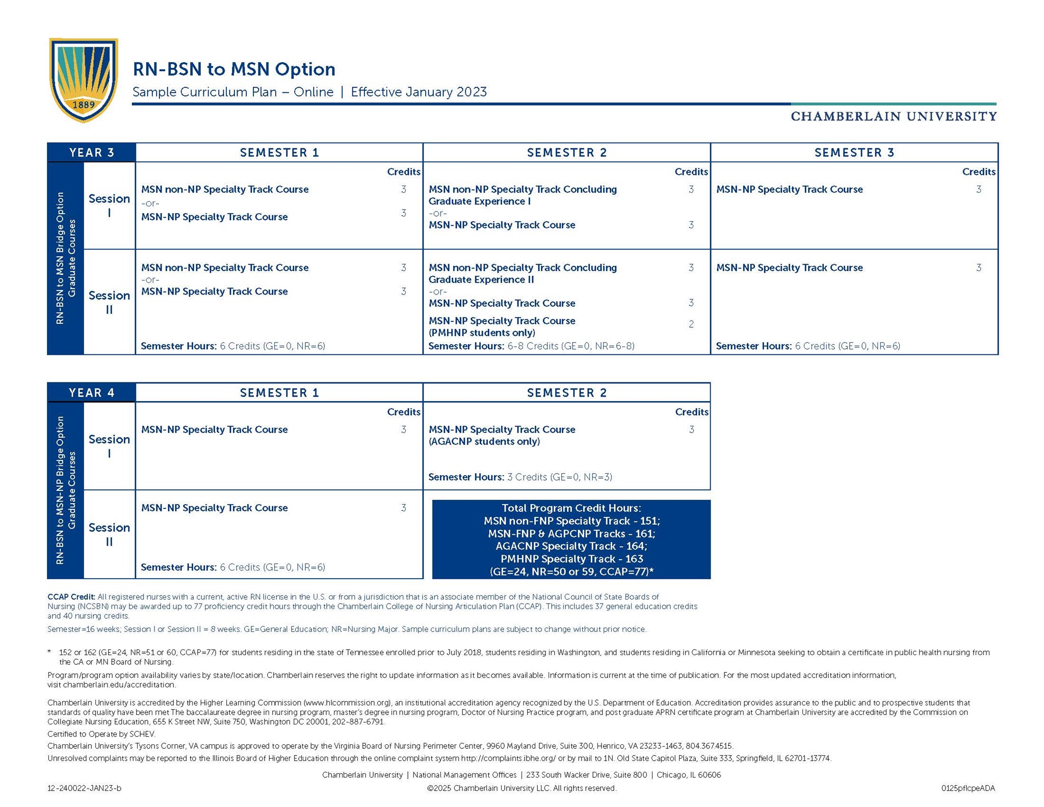 Picture of RN-BSN to MSN Curriculum Grid (Effective January 2023)